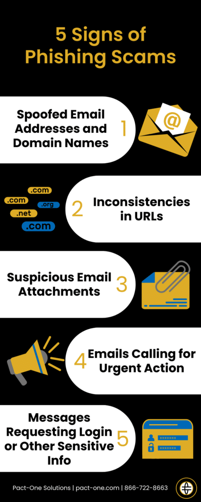 Infographic outlining the five signs of phishing scams. Including spoofed email addresses and domain names, inconsistencies in URLs, suspicious email attachments, emails calling for urgent action, and messages requesting login or other sensitive information.