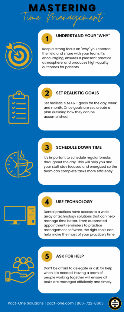 Infographic laying out 5 tips to help dental practices master time management.