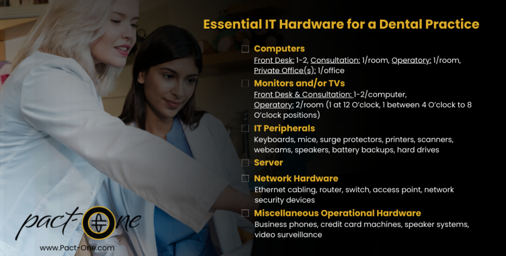 Infographic outlining checklist of essential IT hardware for a dental practice.