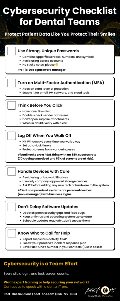 Infographic of Cybersecurity Checklist for Dental Teams