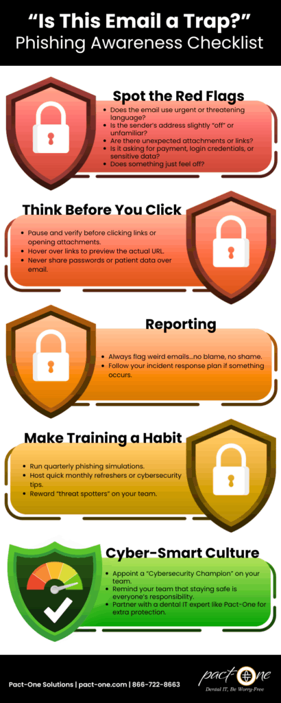 Infographic displaying a phishing awareness checklist for dental practice staff