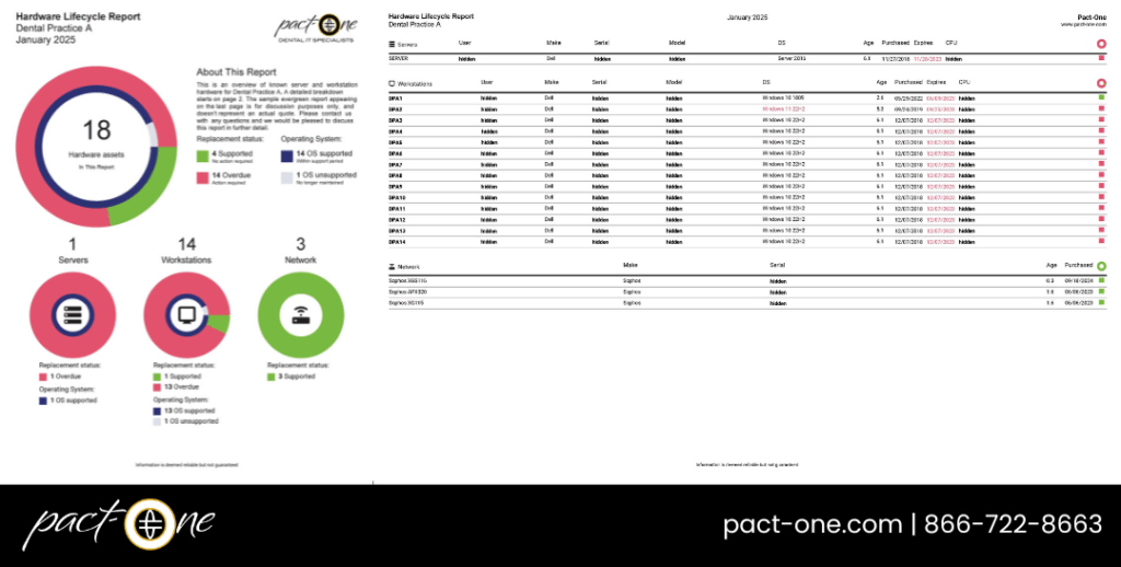 Example of Hardware Lifecycle Report provided by Pact-One