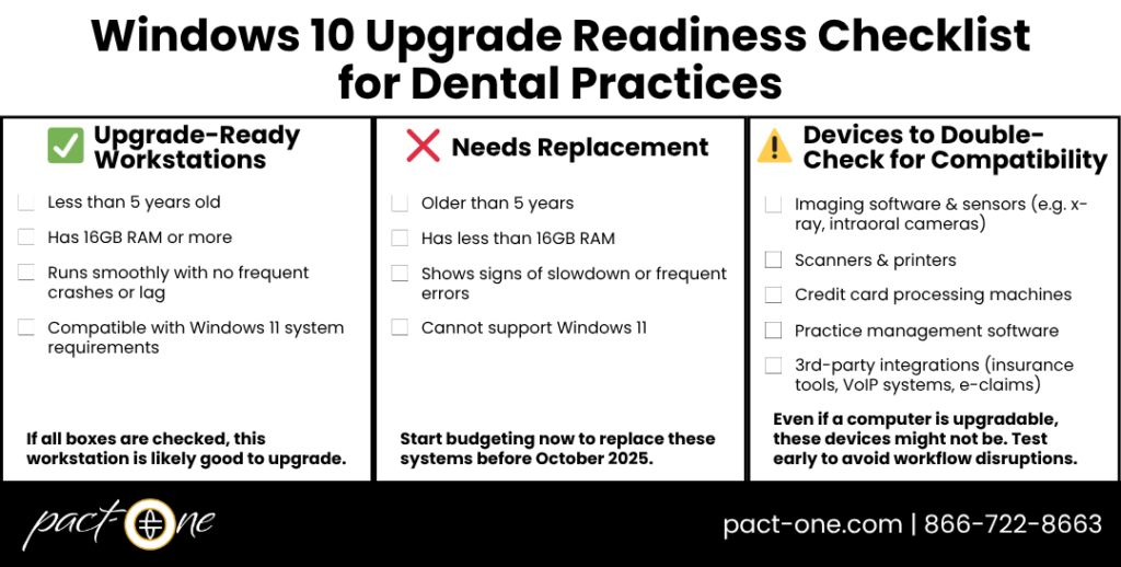 Windows 10 upgrade readiness checklist for dental practices that outlines if computers can be upgraded, need to be replaced, and other devices to double-check for compatibility