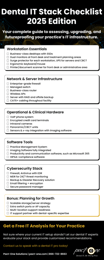 Dental Technology Stack Checklist - 2025 Edition for dental practices in the United States