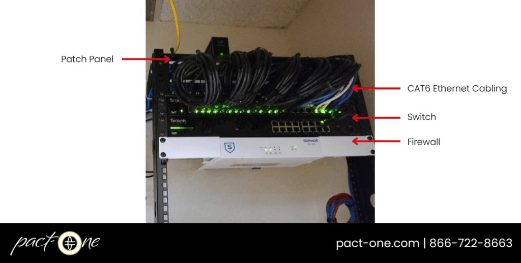 Example diagram of network closet setup in dental practice