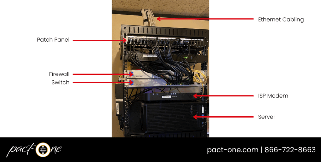 Example diagram of network closet setup in dental practice