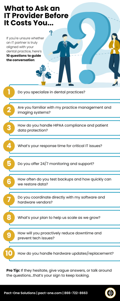 Infographic displaying 10 questions a dental practice owner or office manager should ask an IT provider